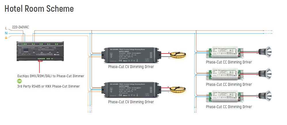 Hotel room scheme Triac