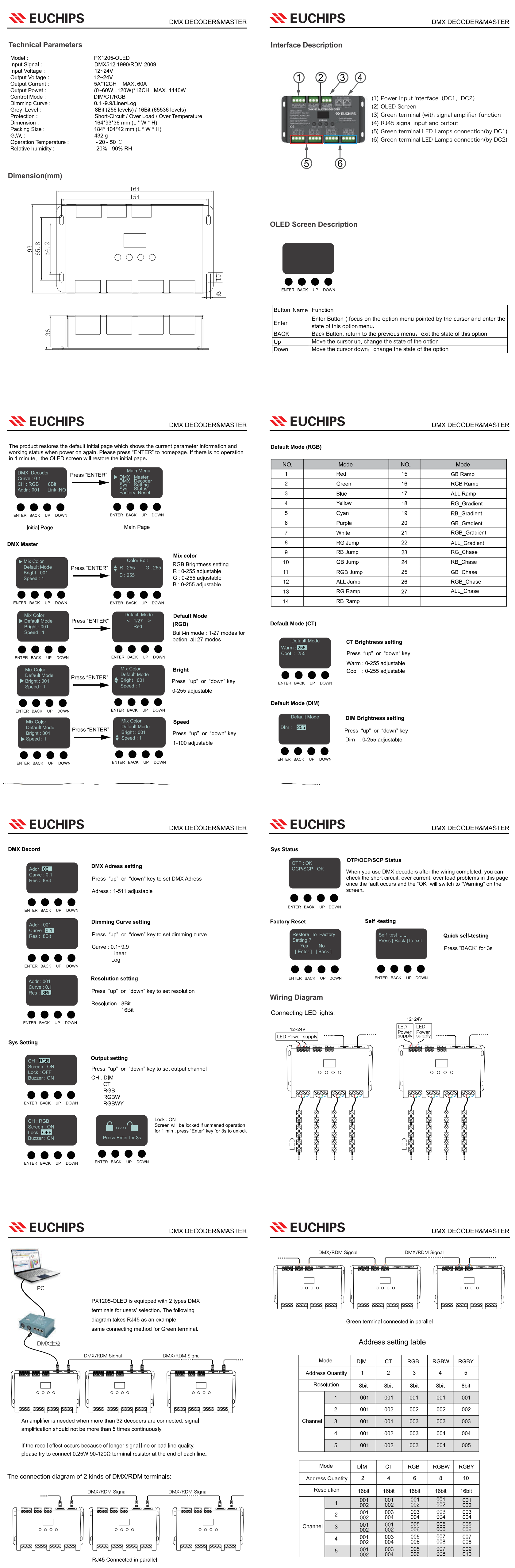 PX1205-OLED(201200050201)_EN SPEC_3.04.001154_US_00